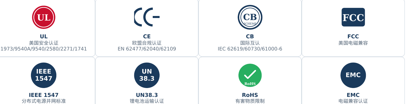 Product safety and compliance certifications: UL, CE, CB, FCC, IEEE 1547, UN38.3, RoHS, EMC